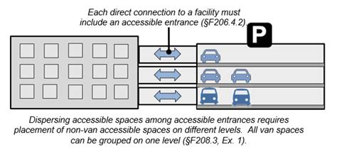 Parking: Outside / Structured .